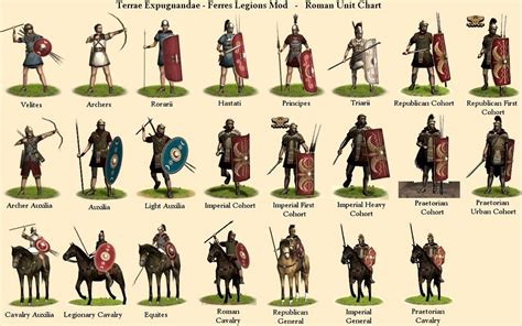rome 2 total war units.